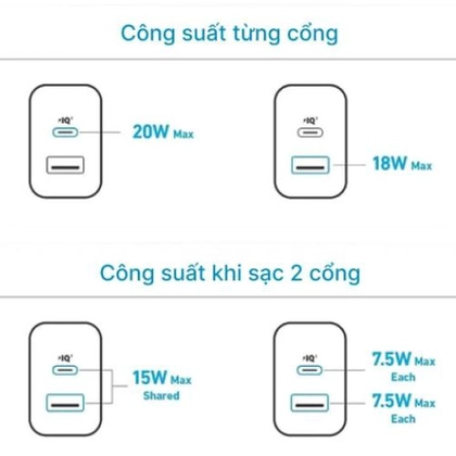 Củ sạc nhanh Anker 2 cổng 1C1A/20W A2348 4